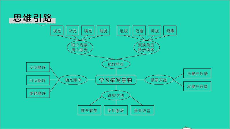 八年级语文上册第三单元写作学习描写景物作业课件新人教版第2页