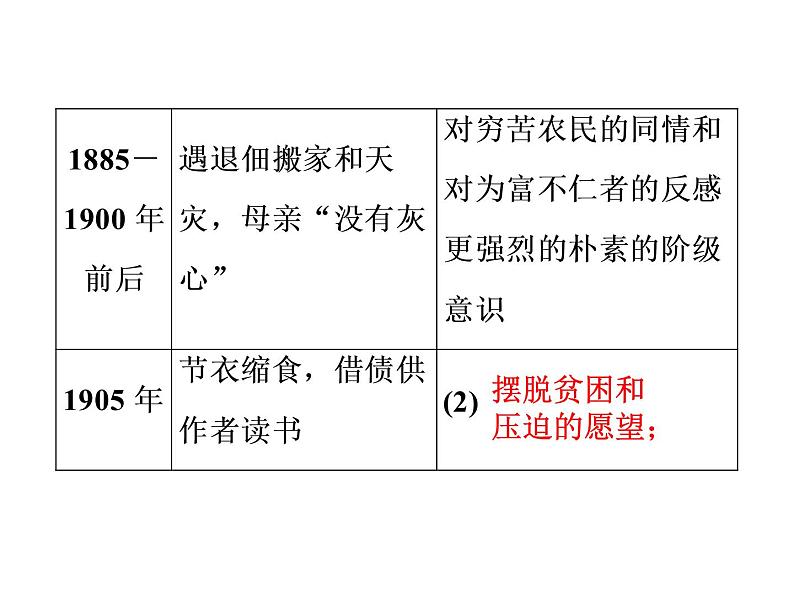 部编版语文八年级上册7 回忆我的母亲习题课件（共55张幻灯片）第6页