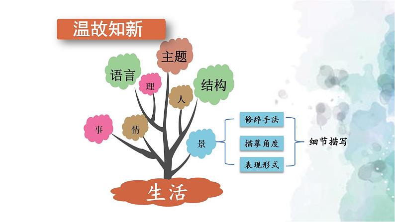 部编版语文七年级上册 第一单元 写作：热爱生活，热爱写作 第2课时 课件04