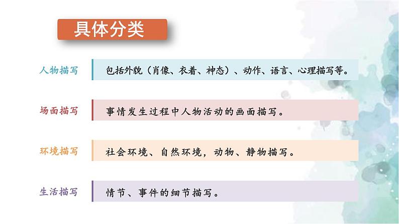 部编版语文七年级上册 第一单元 写作：热爱生活，热爱写作 第2课时 课件07