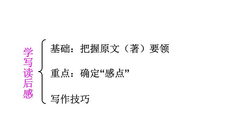 写作 学写读后感课件PPT05