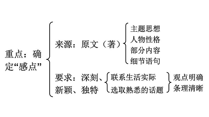 写作 学写读后感课件PPT06