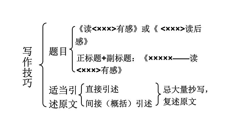 写作 学写读后感课件PPT07