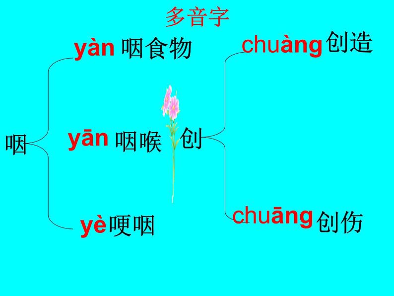 窃读记教学课件08