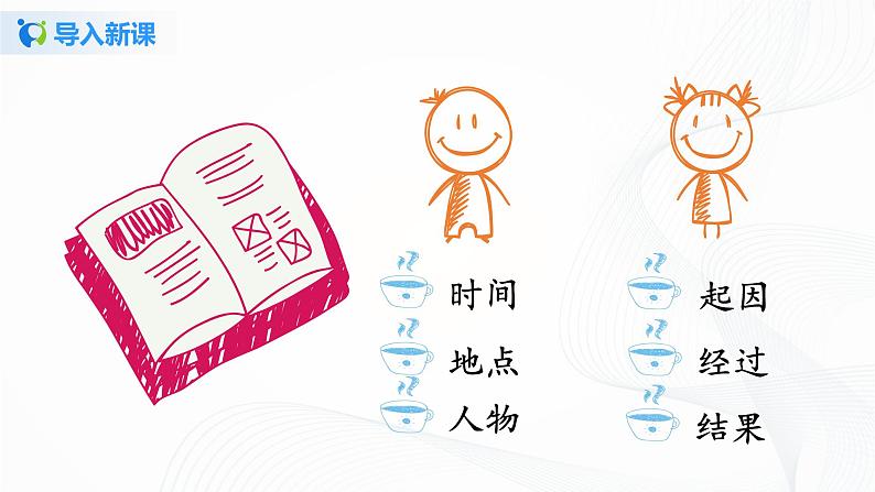 2021（五四制）部编人教版第二单元写作：学会记事PPT课件+教案+第二单元测试卷（带答案）03