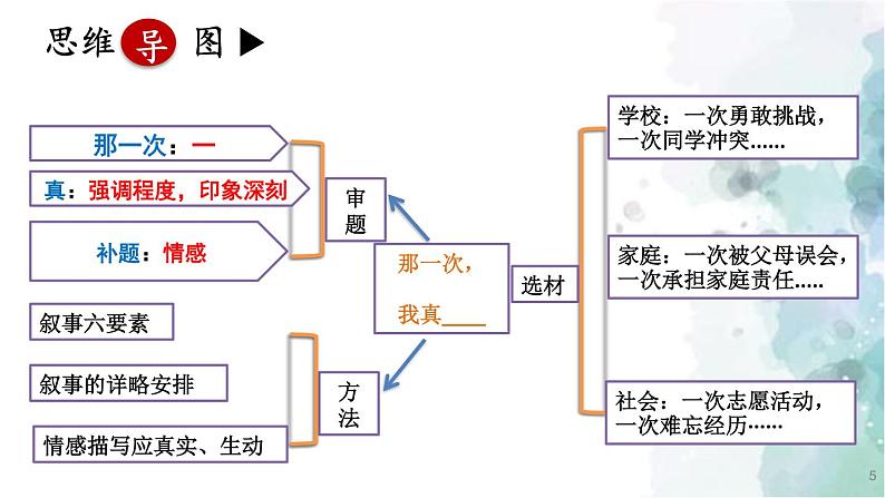 部编版语文七年级上册 第二单元 写作：学会记事 第2课时 课件05