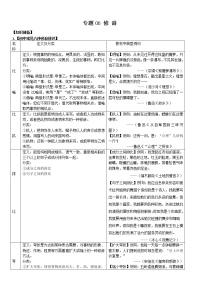 2021中考语文 专题6修辞