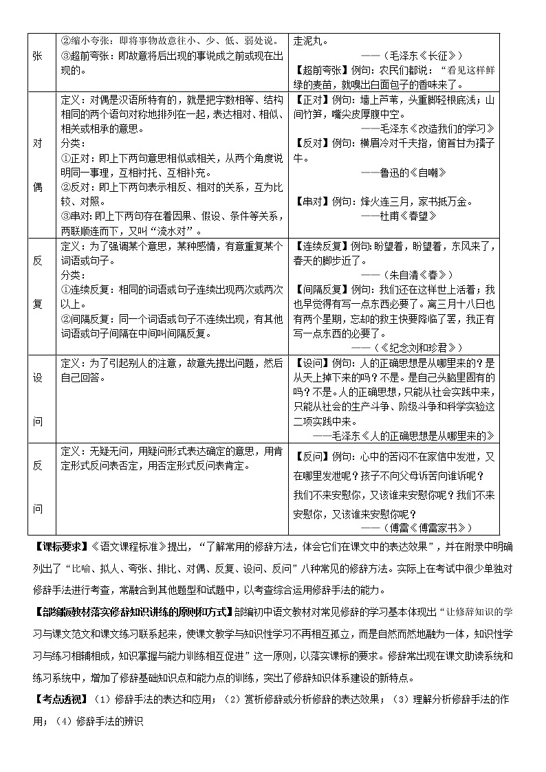 2021中考语文 专题6修辞（解析版）第2页