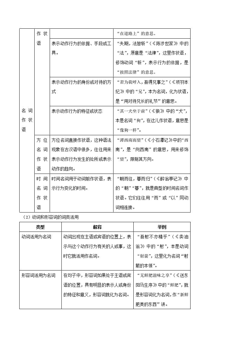 2021届中考语文专项复习专题02 词语解释学案第3页