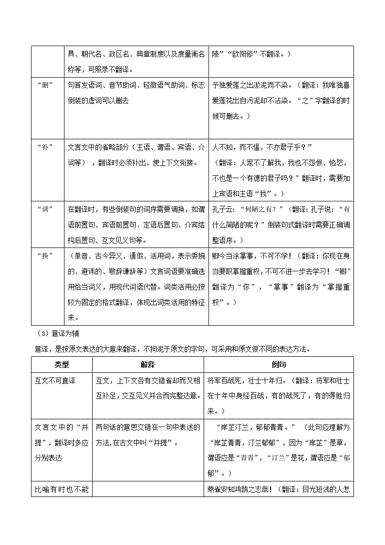 2021届中考语文专项复习专题05 文言句子翻译（原卷版）03
