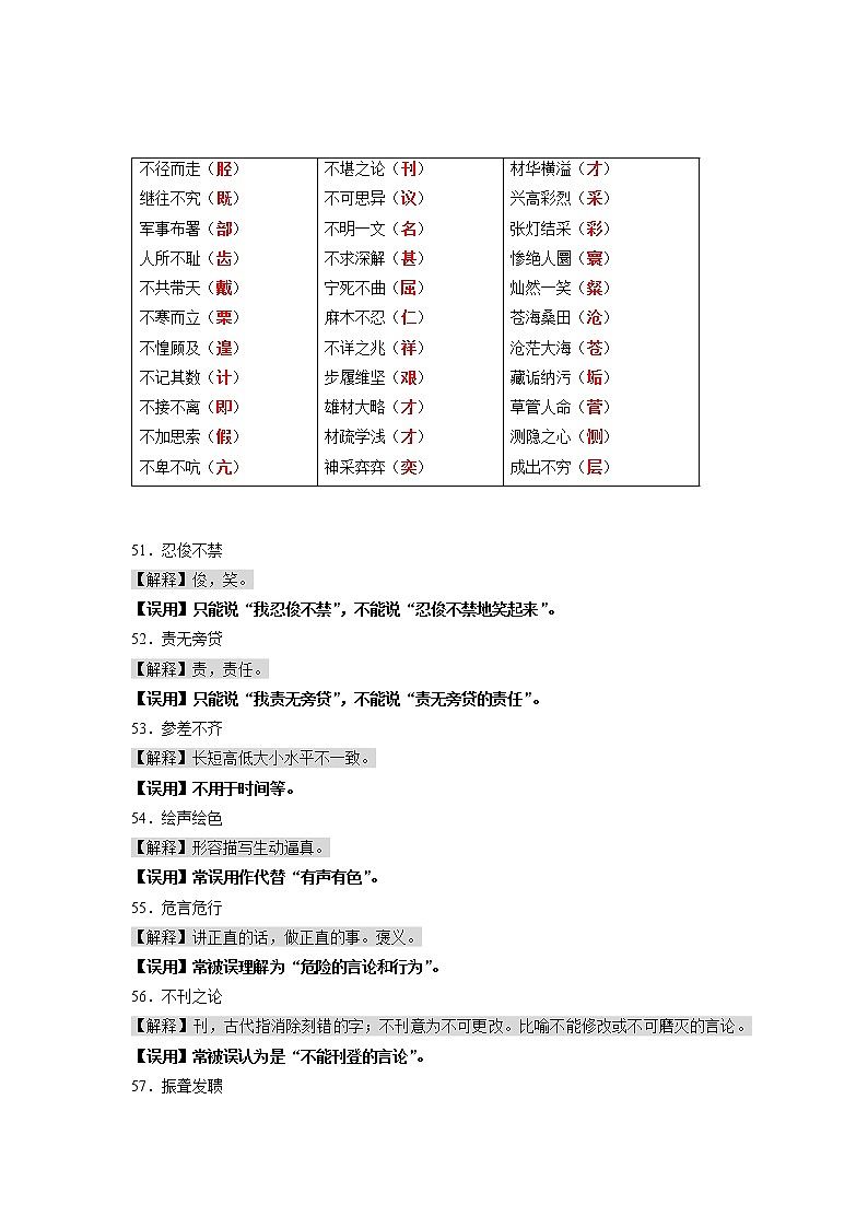 攻略12 频考字形+易错成语+古诗文梳理+战疫人物素材-备战2020年中考语文早读攻略第1页