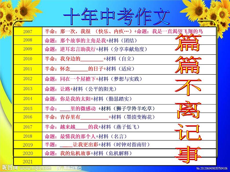 初中记叙文写作训练记事篇（1）（熟悉的事）课件PPT第1页