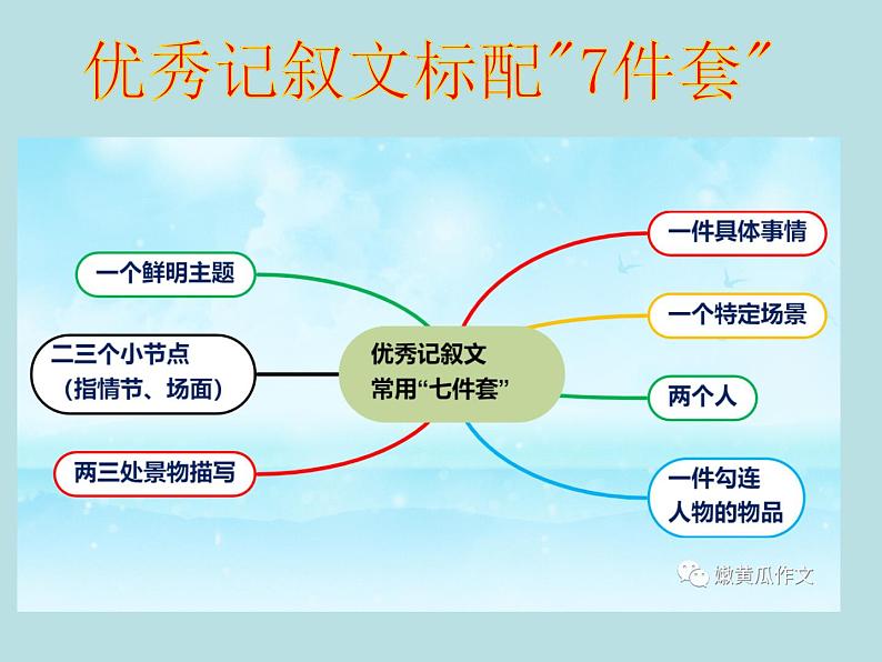 初中记叙文写作训练记事篇（1）（熟悉的事）课件PPT第8页