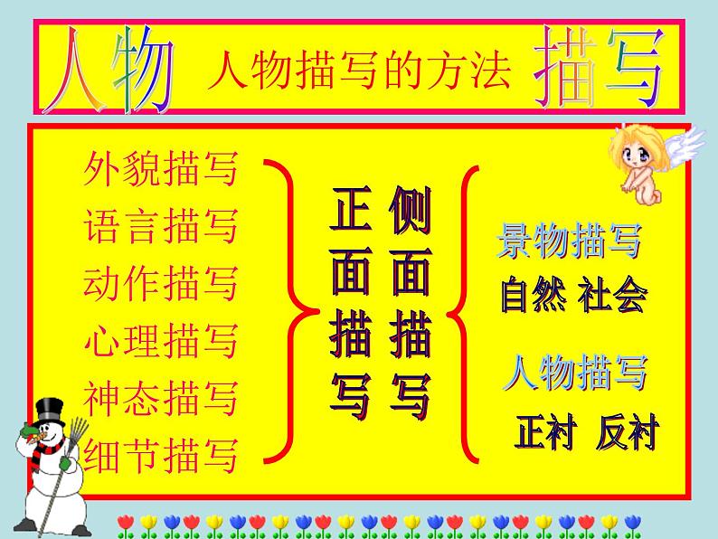 初中记叙文写作训练写人篇（2）（语言描写）课件PPT第4页