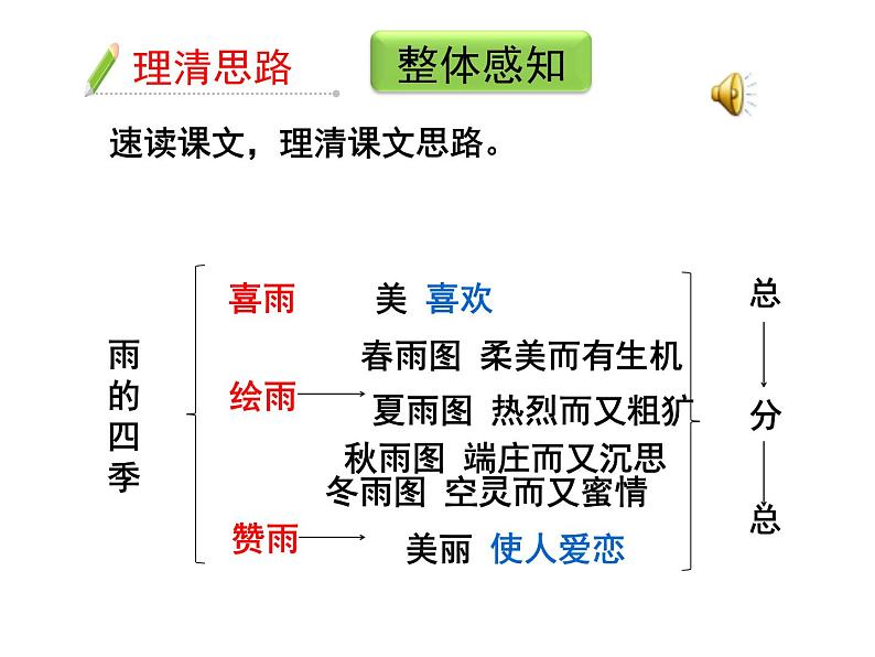 3《雨的四季》第8页