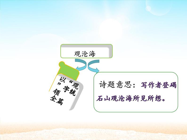 部编版（五四）语文七年级上 第4课 古代诗歌四首 观沧海(1)（课件）第4页