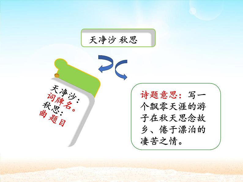 部编版（五四）语文七年级上 第4课 古代诗歌四首 天净沙·秋思_（课件）05