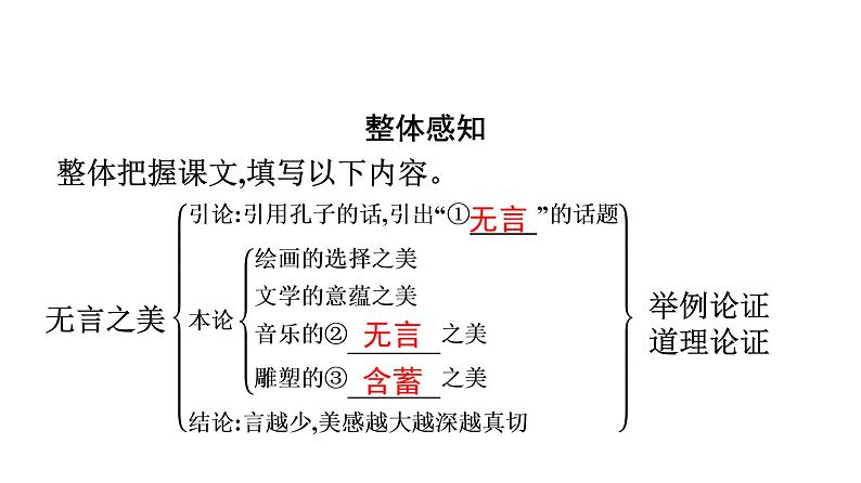 2020—2021学年部编版语文九年级下册 第15课《无言之美》作业课件（共35张PPT）第2页