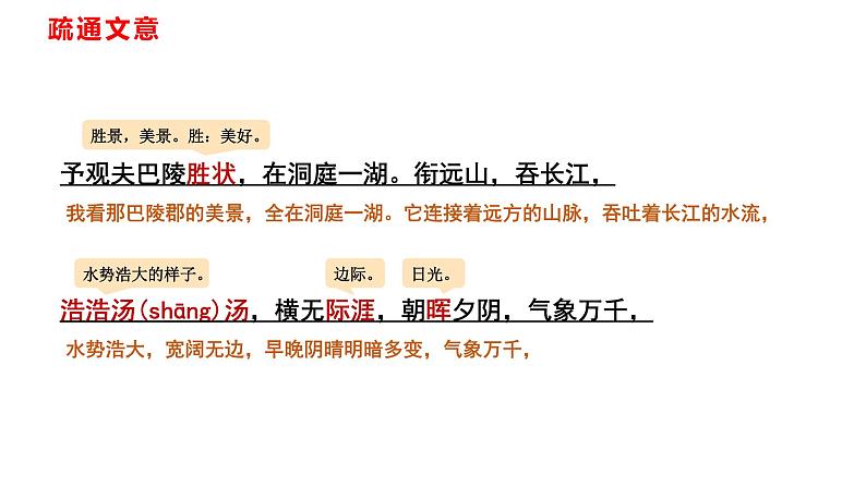 部编版九年级上册语文--11 岳阳楼记 课件第7页