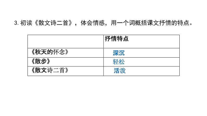 部编版七年级上册语文--《金色花》《荷叶.母亲》课件PPT08
