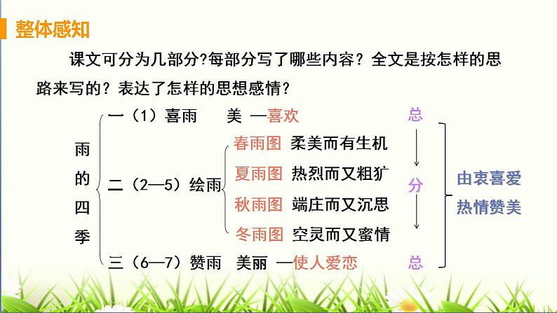 2021-2022 统编教材七年级上册 《雨的四季》教学课件08