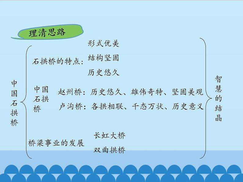 部编版（五四）语文八年级上 18.中国石拱桥_（课件）08