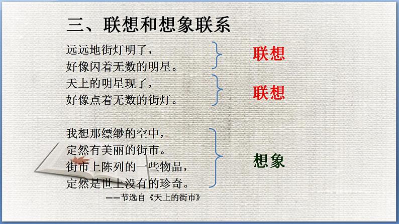 第六单元 作文训练：发挥联想和想象 课件04