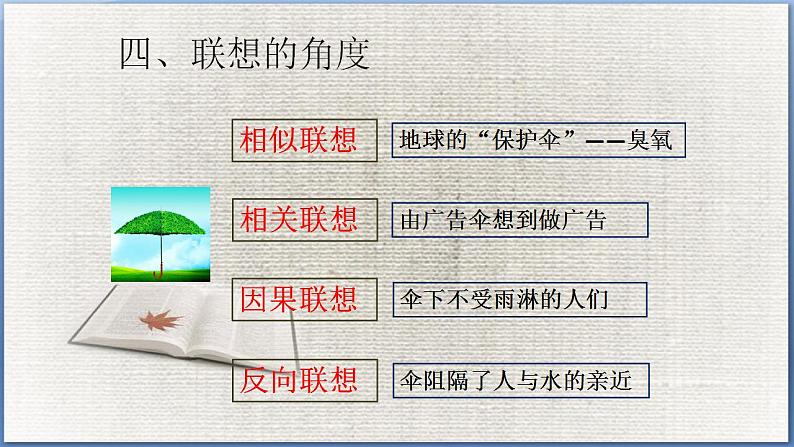 第六单元 作文训练：发挥联想和想象 课件05