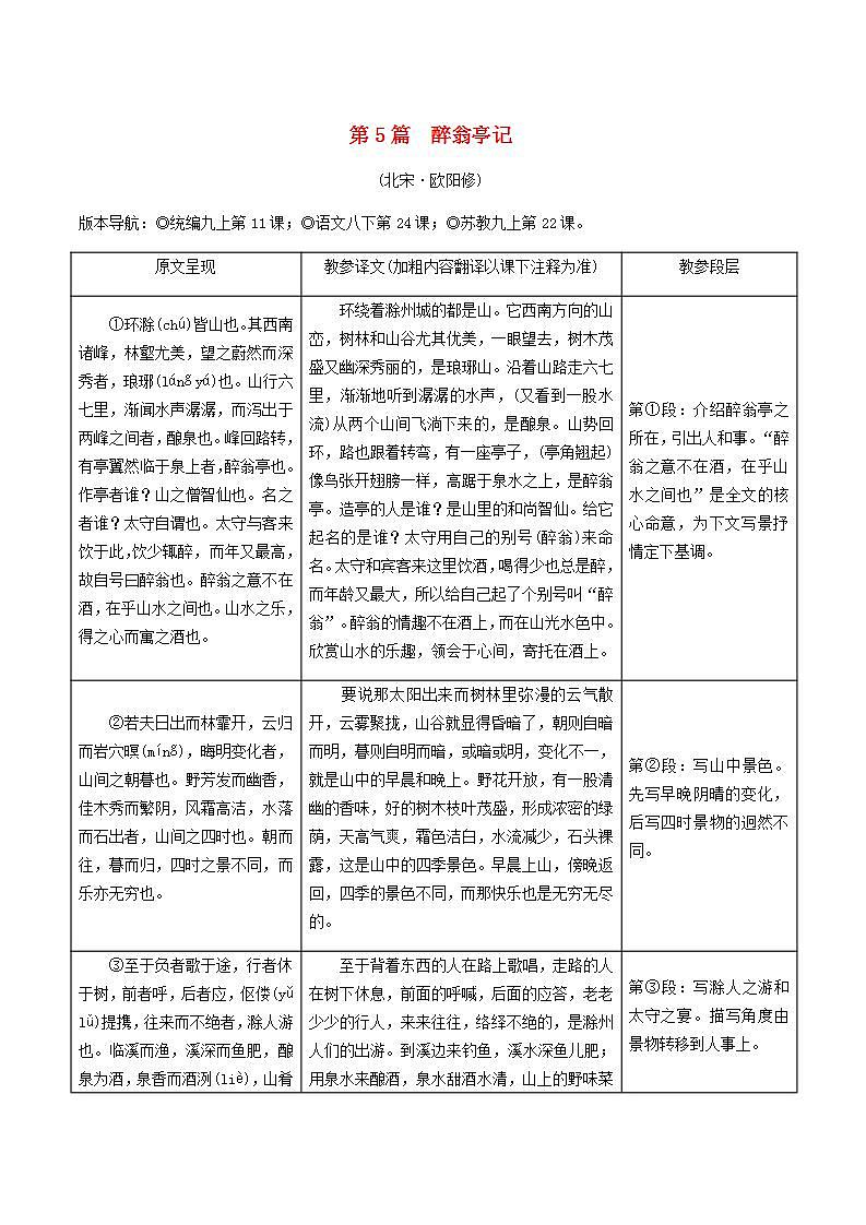 中考语文复习精练课内文言文阅读第5篇醉翁亭记第1页