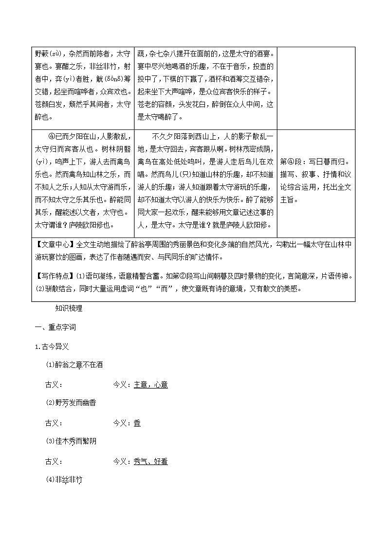 中考语文复习精练课内文言文阅读第5篇醉翁亭记第2页