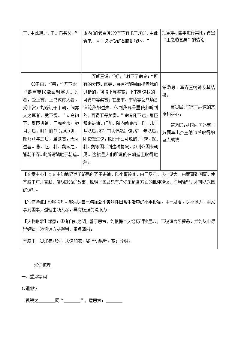 中考语文复习精练课内文言文阅读第10篇邹忌讽齐王纳谏第2页