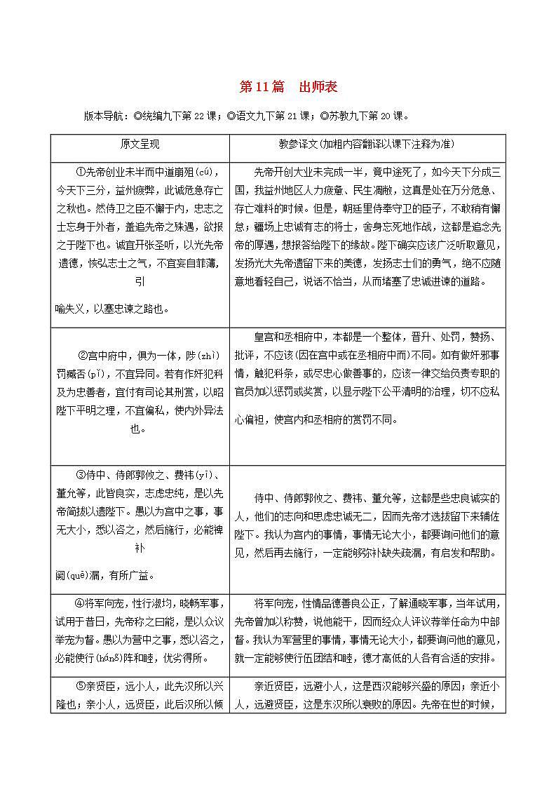 中考语文复习精练课内文言文阅读第11篇出师表第1页
