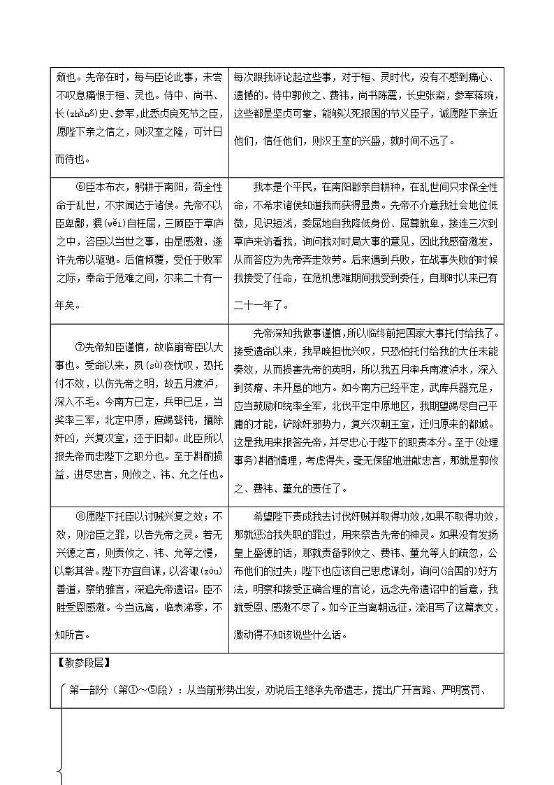 中考语文复习精练课内文言文阅读第11篇出师表第2页