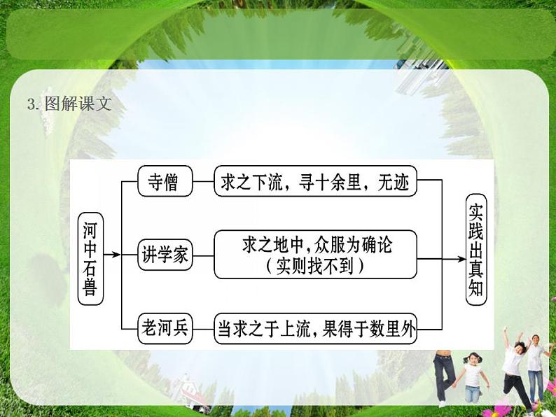 七年级下册第六单元《河中石兽》课件2（人教部编版）04