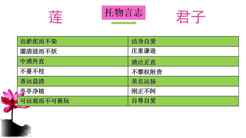 七年级下册第四单元《爱莲说》课件（人教部编版）第8页