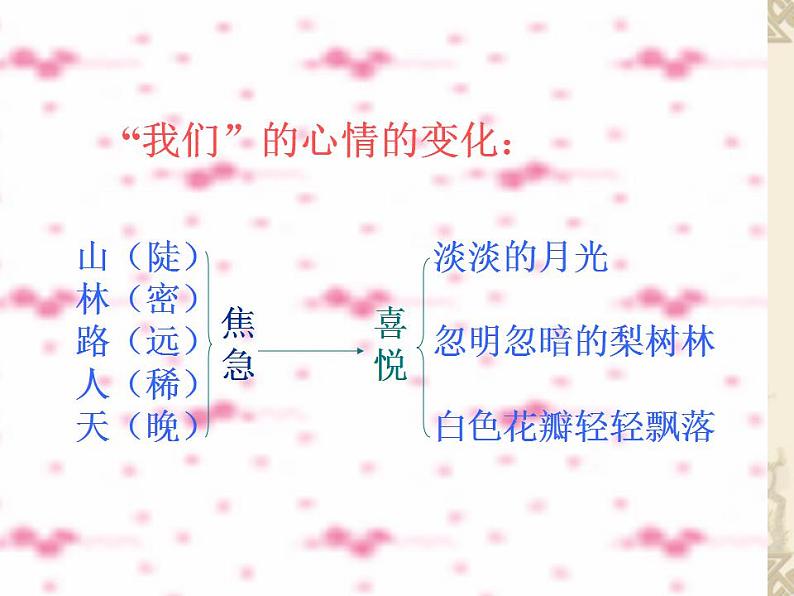 七年级下册第四单元《驿路梨花》课件2（人教部编版）第6页