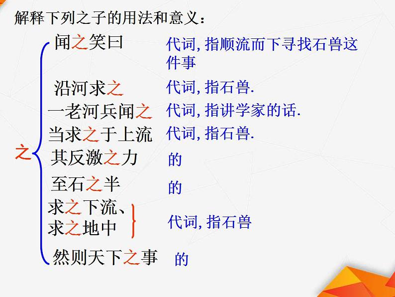 七年级语文下册 第六单元《河中石兽》 课件（人教部编版）05