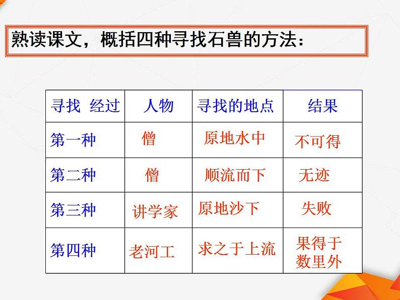 七年级语文下册 第六单元《河中石兽》 课件（人教部编版）06