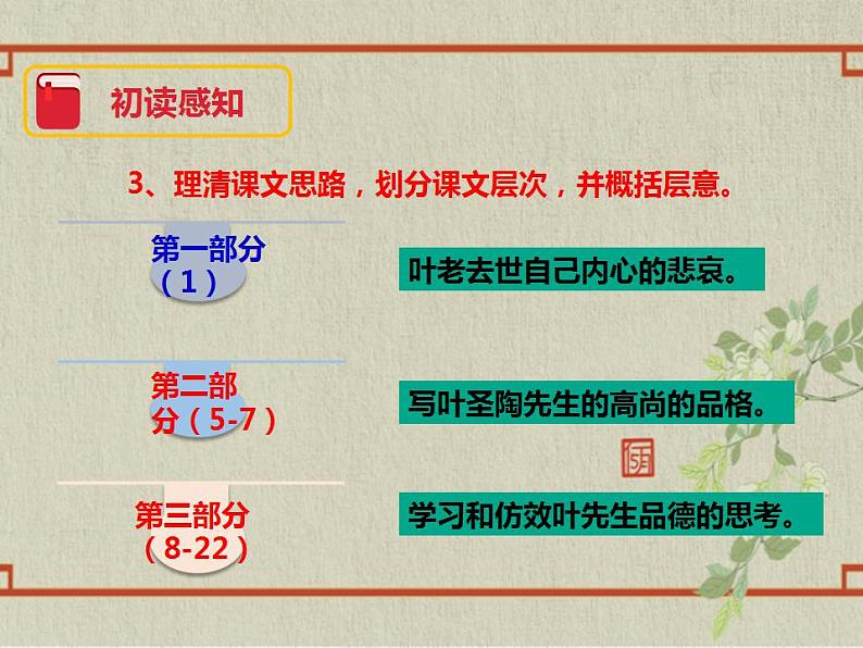 七年级下册第四单元《叶圣陶先生二三事》精品课件2（人教部编版）06