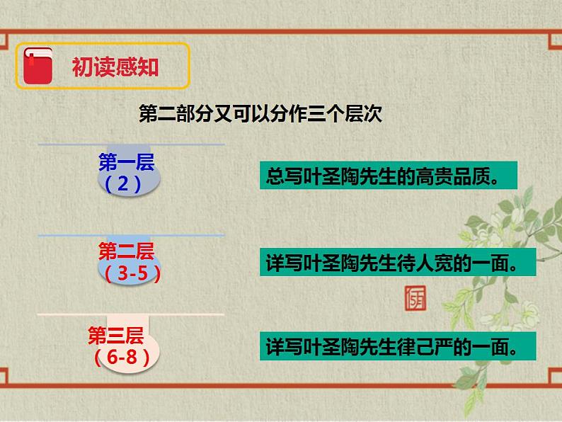 七年级下册第四单元《叶圣陶先生二三事》精品课件2（人教部编版）07