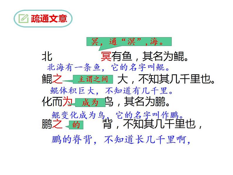 第21课《庄子二则——北冥有鱼》课件（共24张PPT）2020—2021学年部编版语文八年级下册06