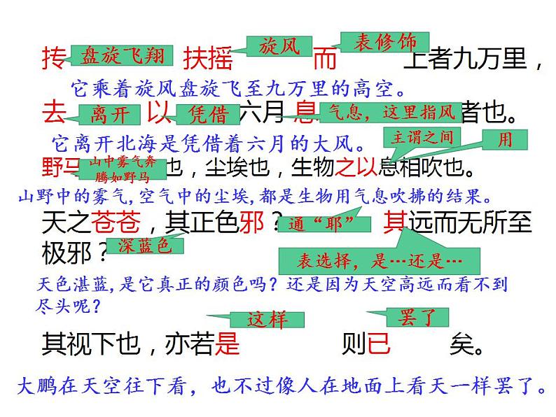 第21课《庄子二则——北冥有鱼》课件（共24张PPT）2020—2021学年部编版语文八年级下册08