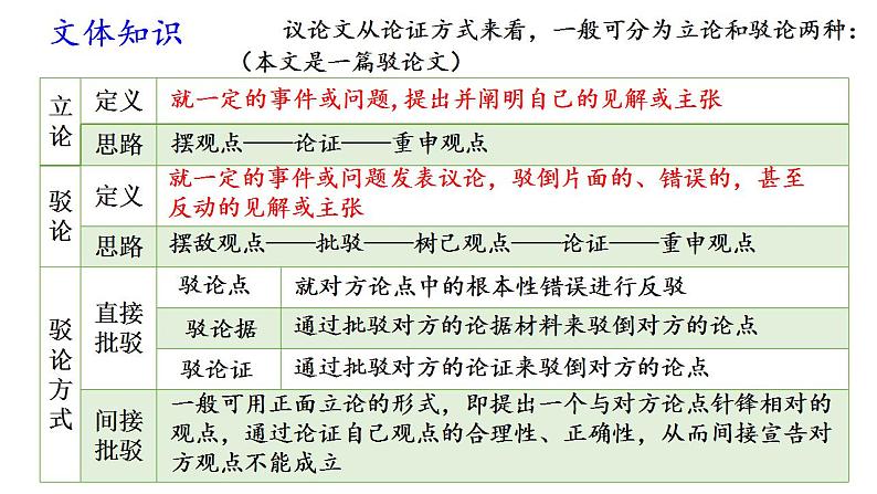 部编版九年级语文上册--18.中国人失掉自信力了吗课件PPT第8页