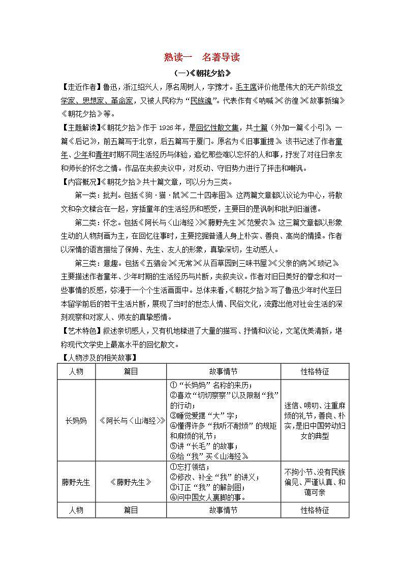 中考语文复习备考熟读篇一名著导读知识梳理第1页