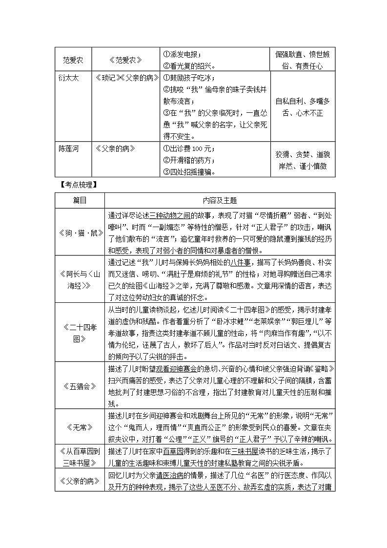 中考语文复习备考熟读篇一名著导读知识梳理第2页