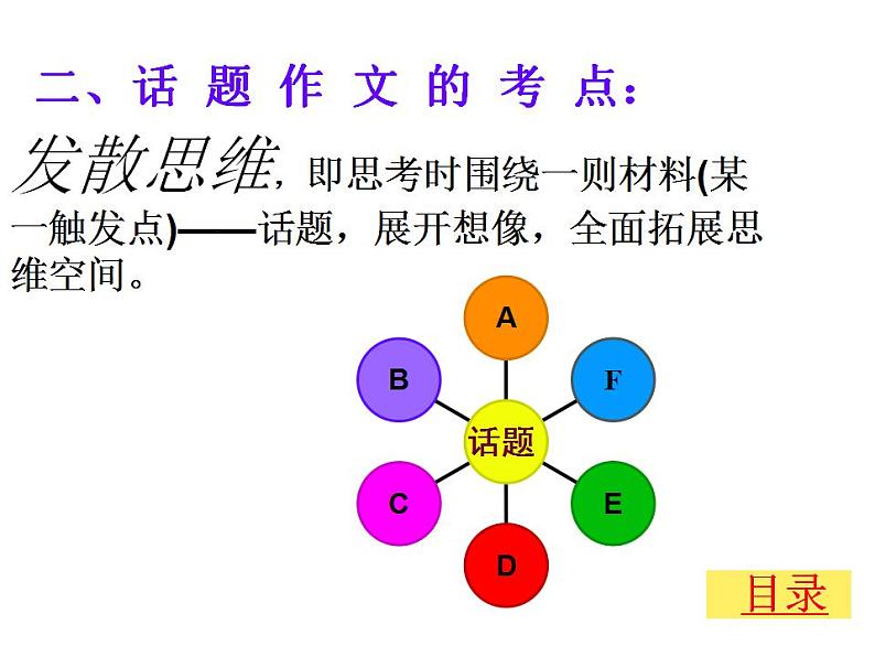 中考如何写好话题作文课件PPT05