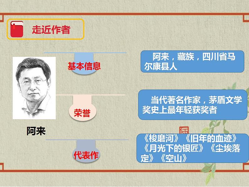 八年级下册 第五单元《一滴水经过丽江》精品课件1（人教部编版）第7页