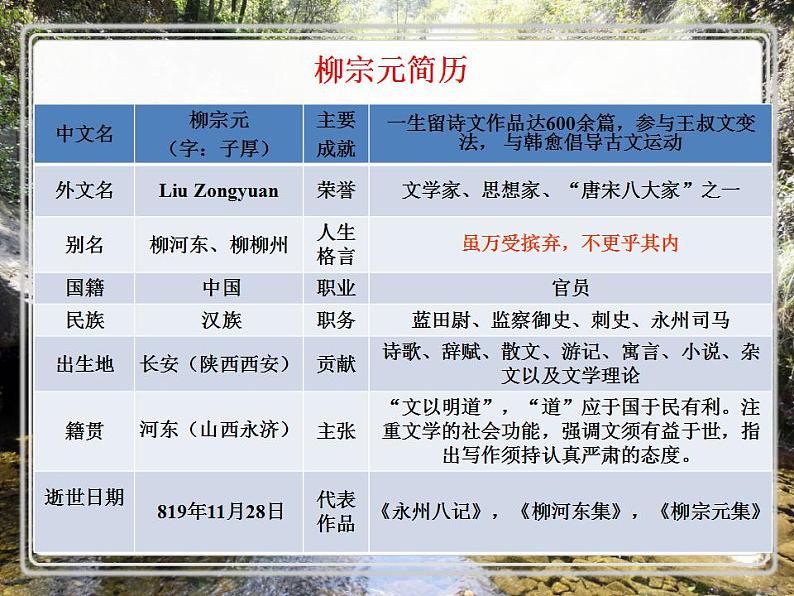 八年级下册 第三单元《小石潭记》课件2（人教部编版）03