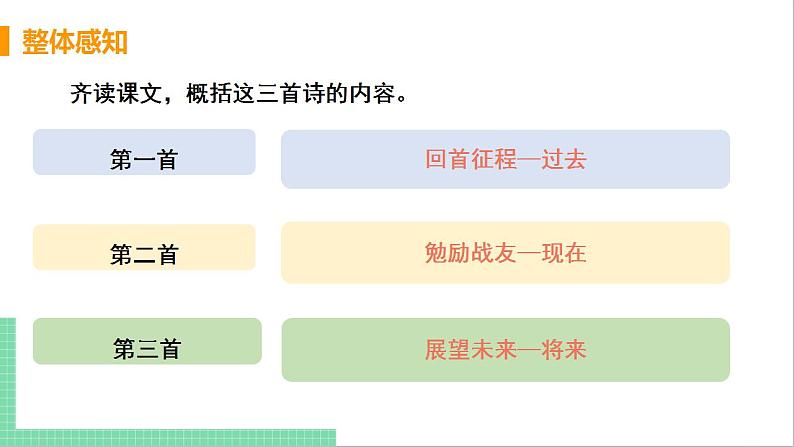 2021年语文人教部编版 九年级下册第一单元2 梅岭三章 课件08