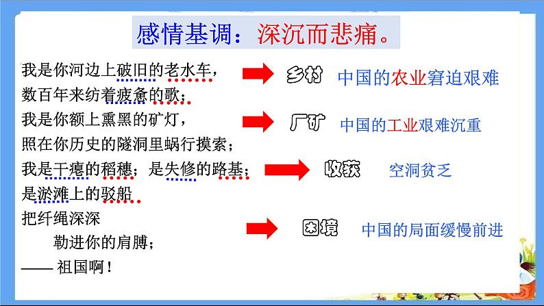 1祖国啊，我亲爱的祖国 第二课时第6页